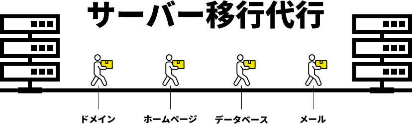 サーバー移行代行
